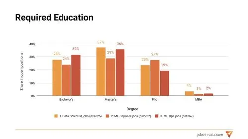 Machine Learning Engineer vs Data Scientist - Salary Gap