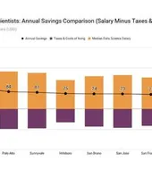 Data Scientist Salary
