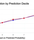 Building a Next Best Offer system for Corporate Banking Clients using Machine Learning